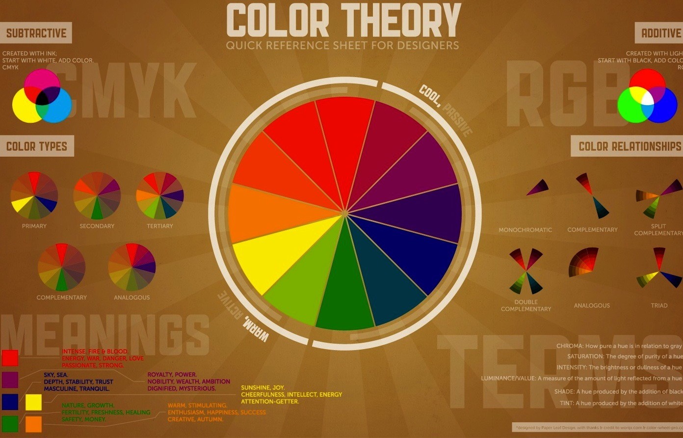 Science Main Colors Science multicolor charts colors infographics wallpaper | (78849)