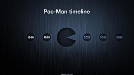 Pacman timeline video games wallpaper