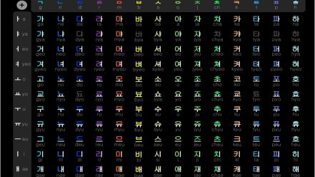 Hangul korean language artwork wallpaper