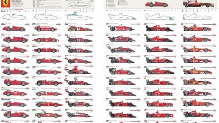 Ferrari evolution formula one wallpaper