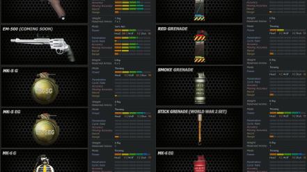Video games guns weapons grenades wolfteam wallpaper