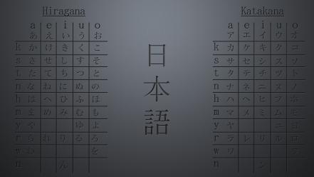 Japanese hiragana alphabet kanji kana katakana posters characters wallpaper