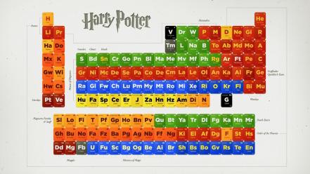 Harry potter periodic table wallpaper