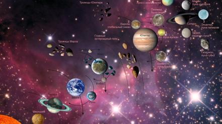 Solar system astronomy maps information russian wallpaper