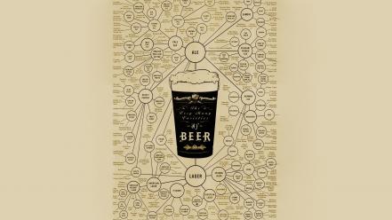 Beers text typography wallpaper