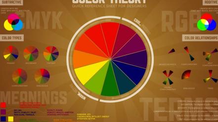 Science multicolor charts colors infographics wallpaper