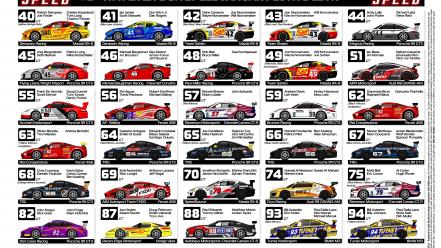 Racing cars spotter guide wallpaper