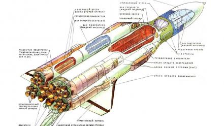 Ussr carrier rocket buran shuttle buran-energiya energiya wallpaper