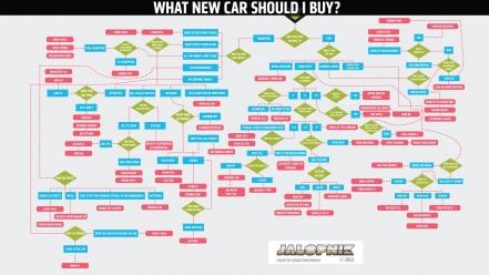 Cars typography layout infographics jalopnik wallpaper