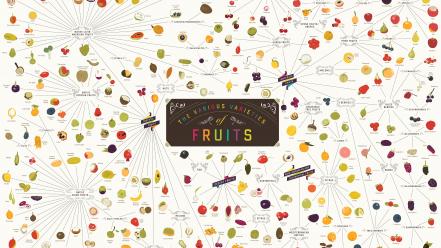Diagram fruits infographics wallpaper