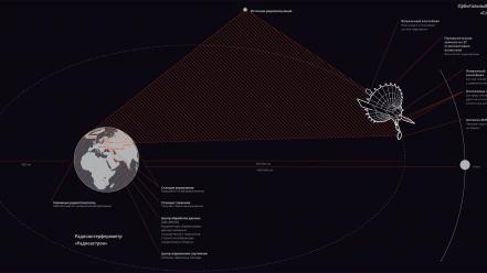 Earth radioastron exploration infographics outer space wallpaper