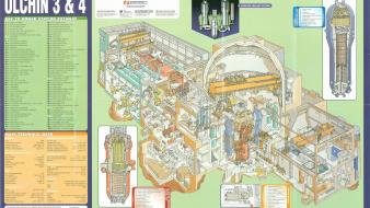 Nuclear power plants reactor boiling water wallpaper