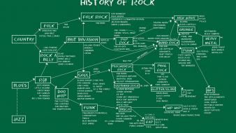 Charts music rock wallpaper