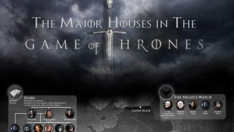 Game of thrones maps motto wallpaper