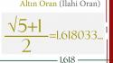 Ratio mathematics fibonacci root divine decimal number wallpaper