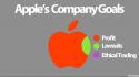 Company apples boycott ethical trading profit wallpaper