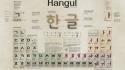 Periodic table korea charts language hangul korean infographics wallpaper